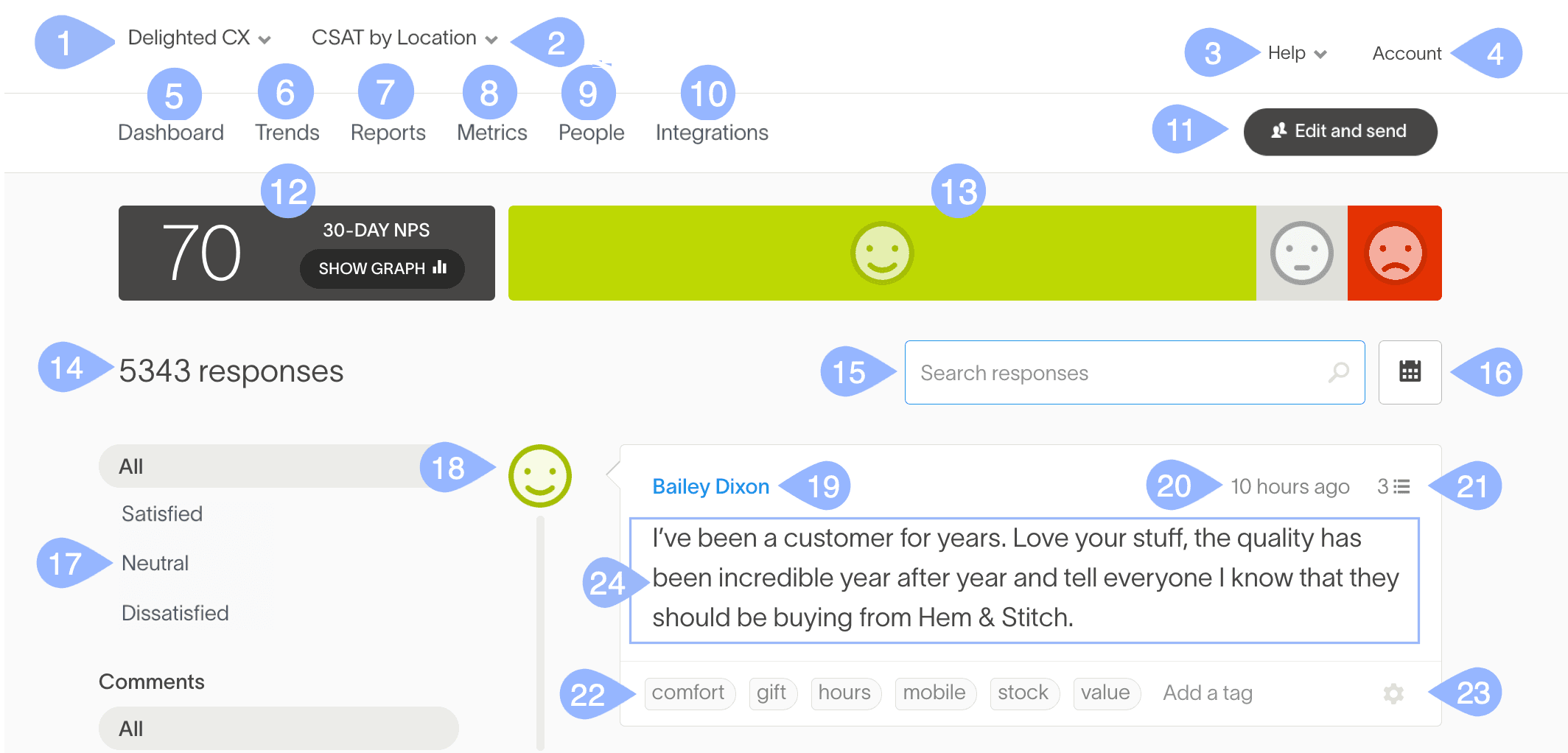 Delighted CX dashboard showing NPS scores, feedback, and survey metrics