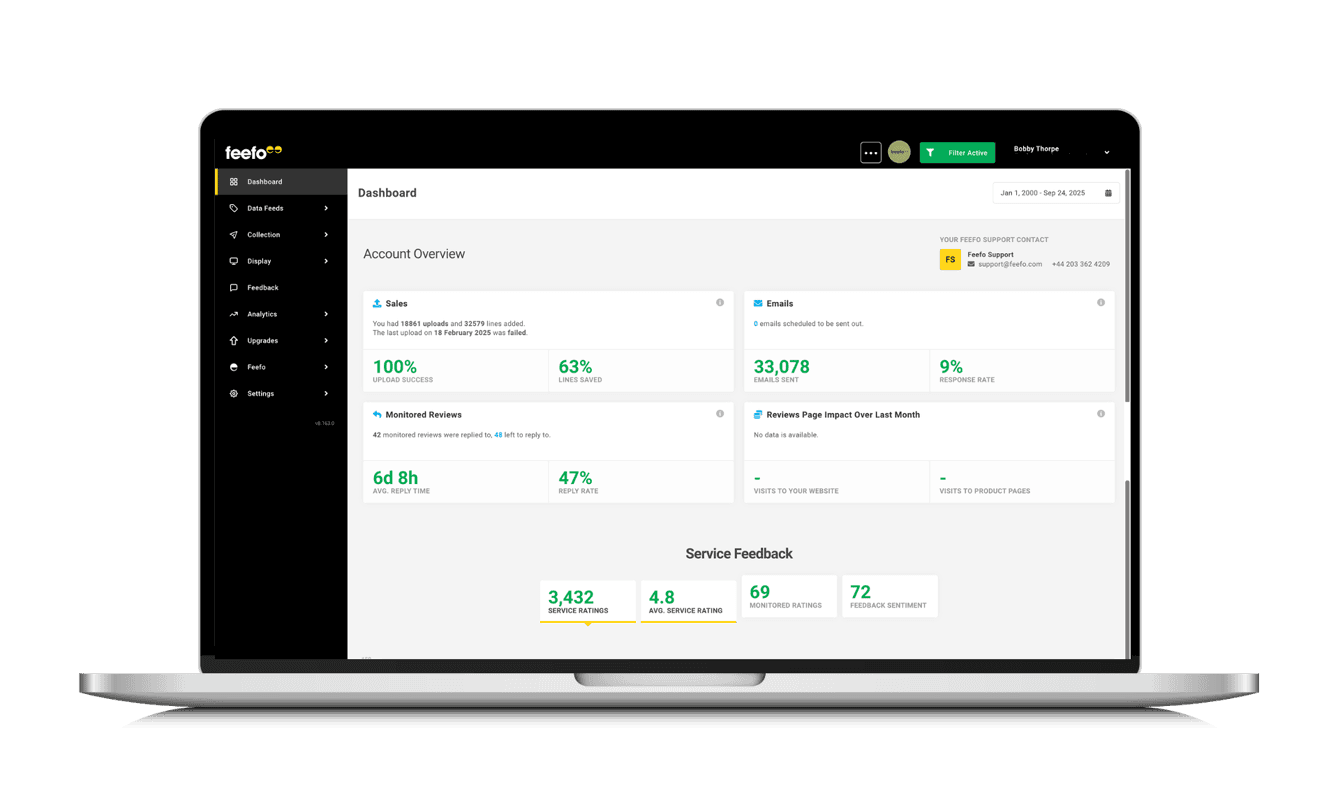 Feefo Hub dashboard showing review management, campaigns, and analytics