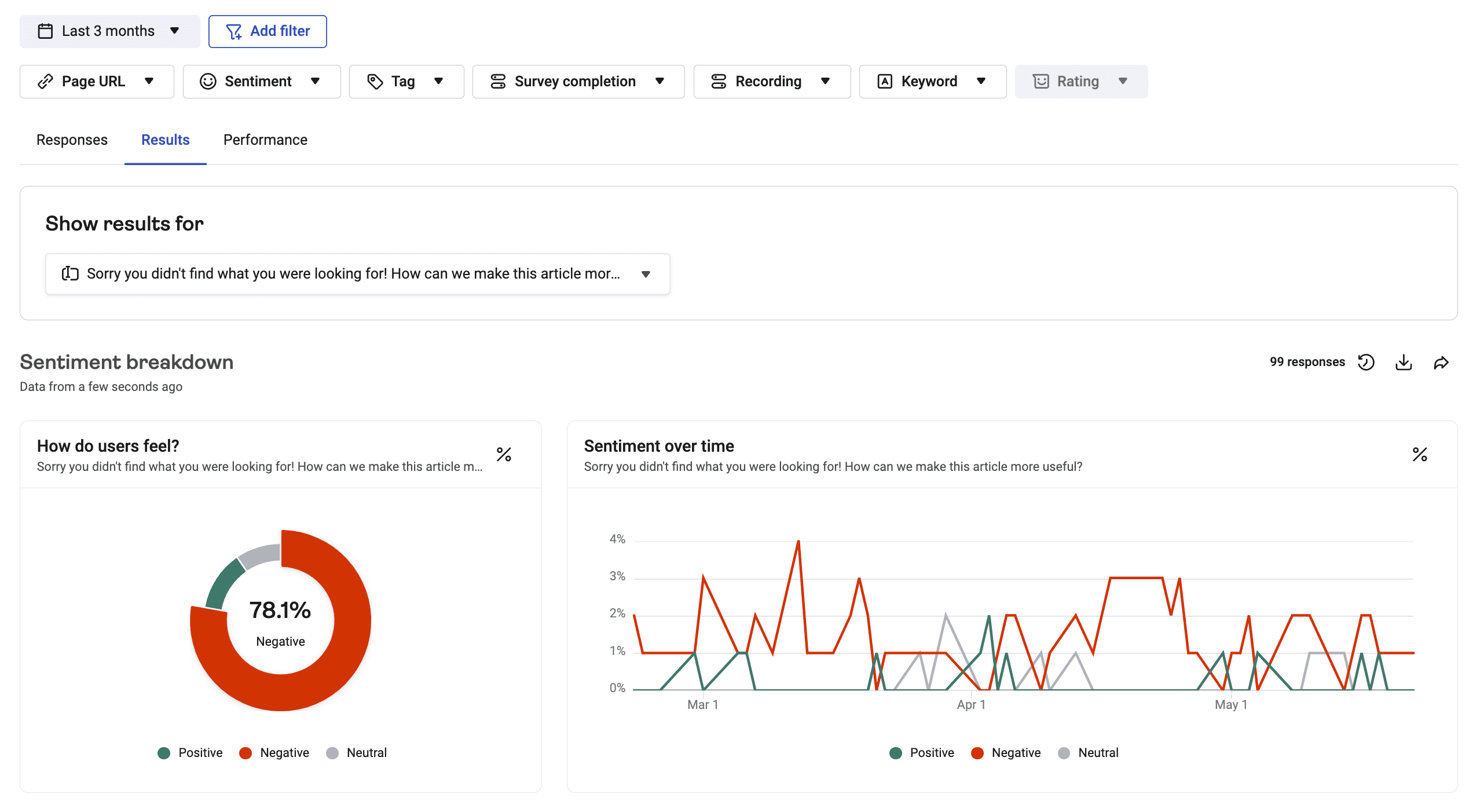 Hotjar survey responses and results dashboard showing response analytics