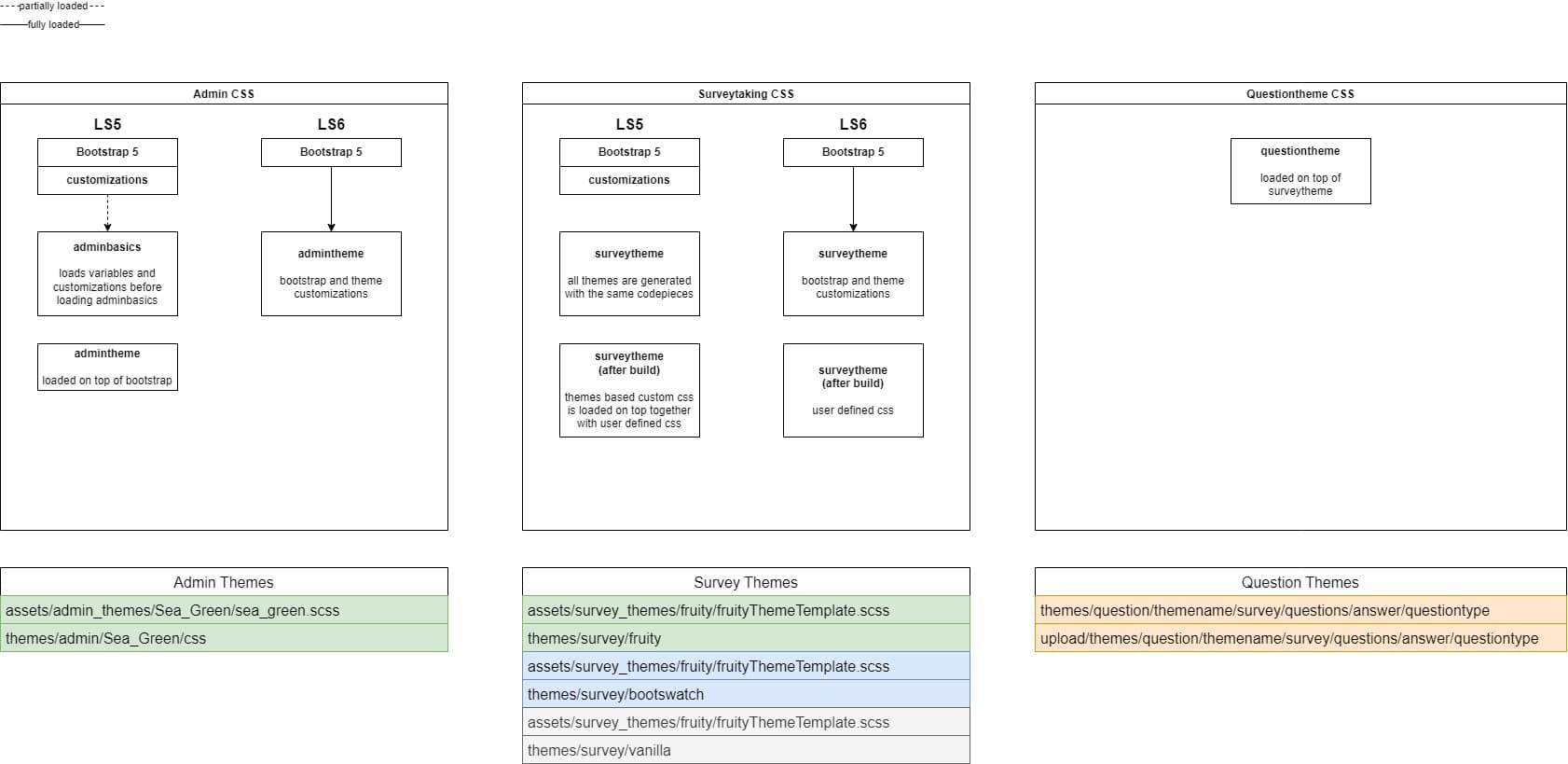 LimeSurvey published survey respondent view with default theme
