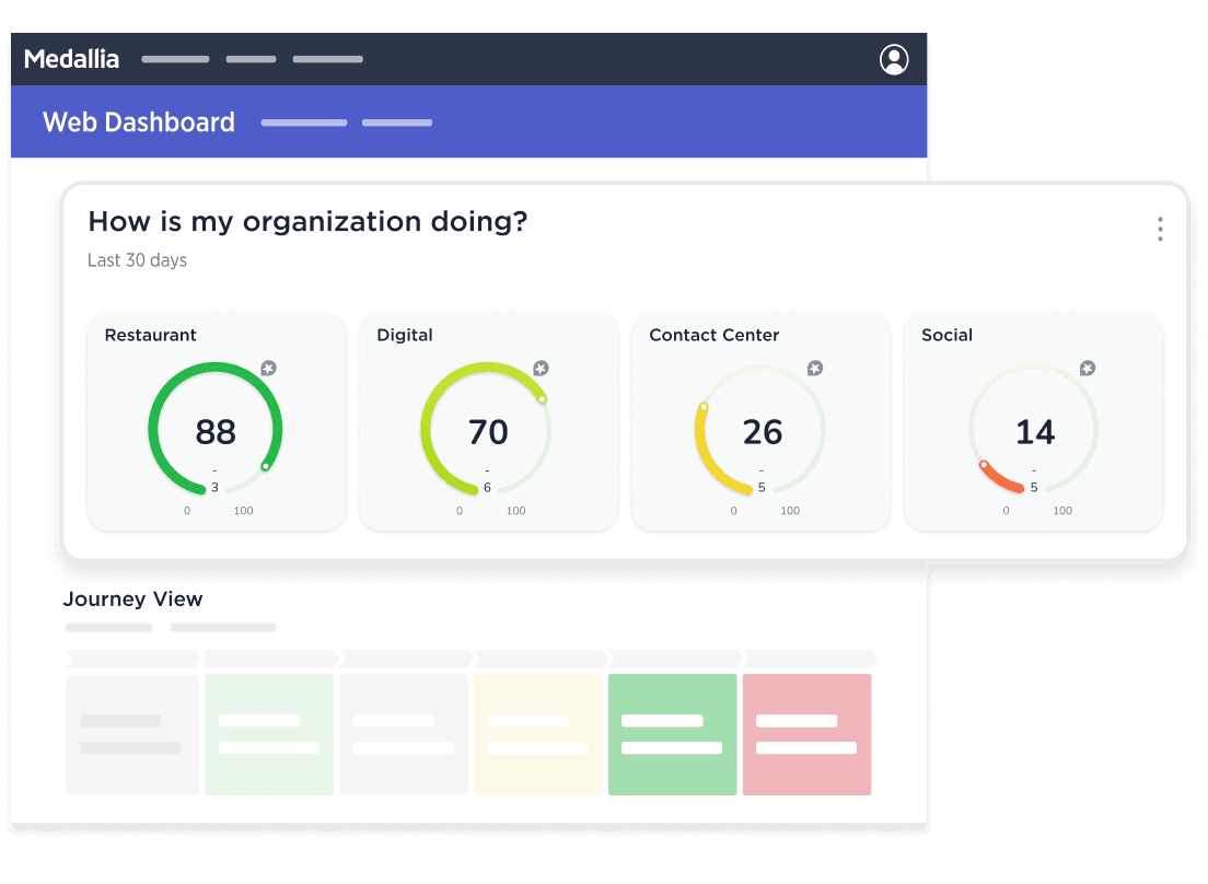Screenshot of Medallia Dashboard