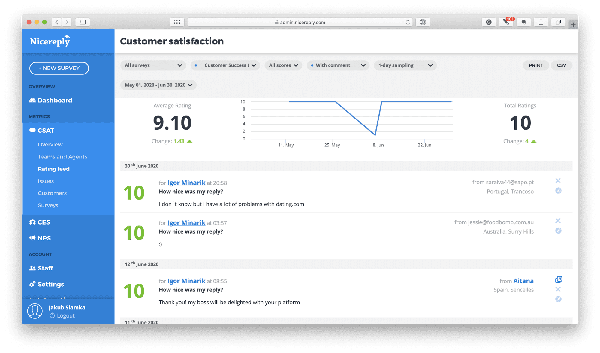 Nicereply response feed dashboard showing customer feedback ratings and survey results