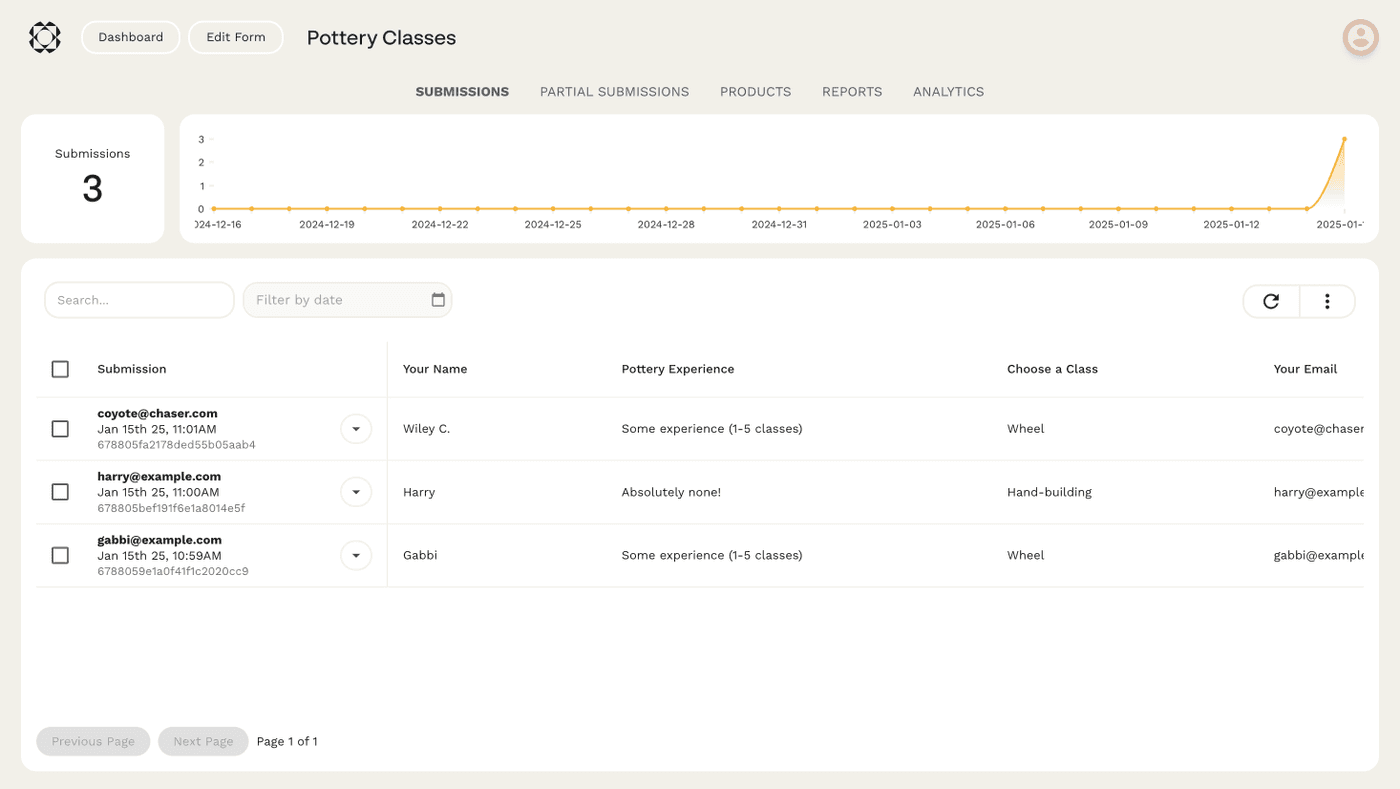 Paperform Submissions Dashboard showing form results and workspace