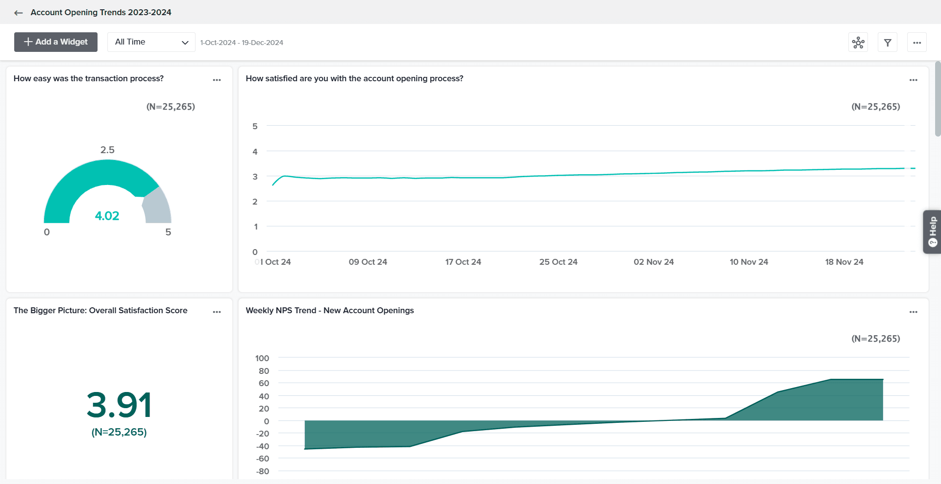 SoGoSurvey custom dashboard showing survey analytics widgets