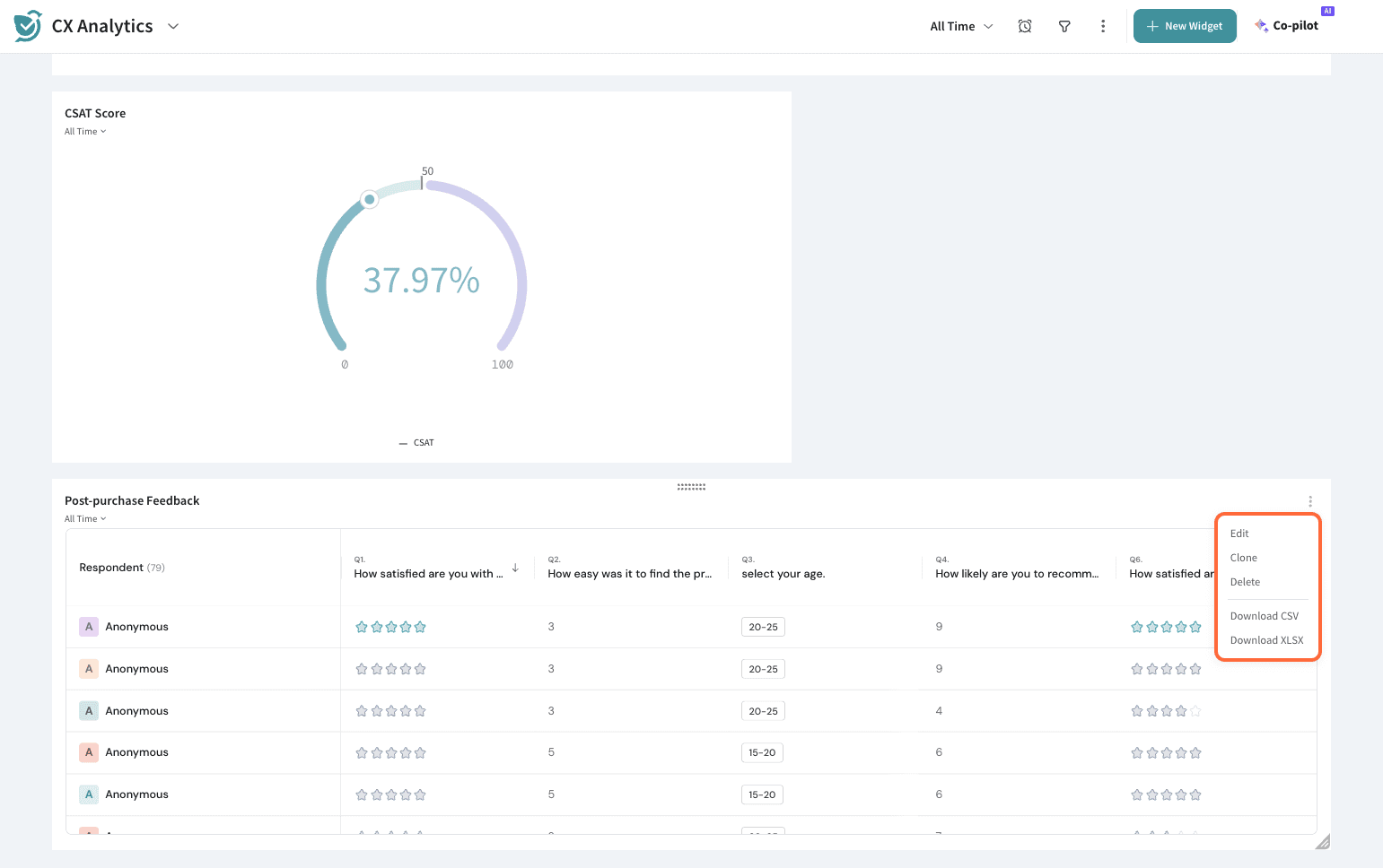 SurveySparrow Executive Dashboard showing survey response data in a grid widget