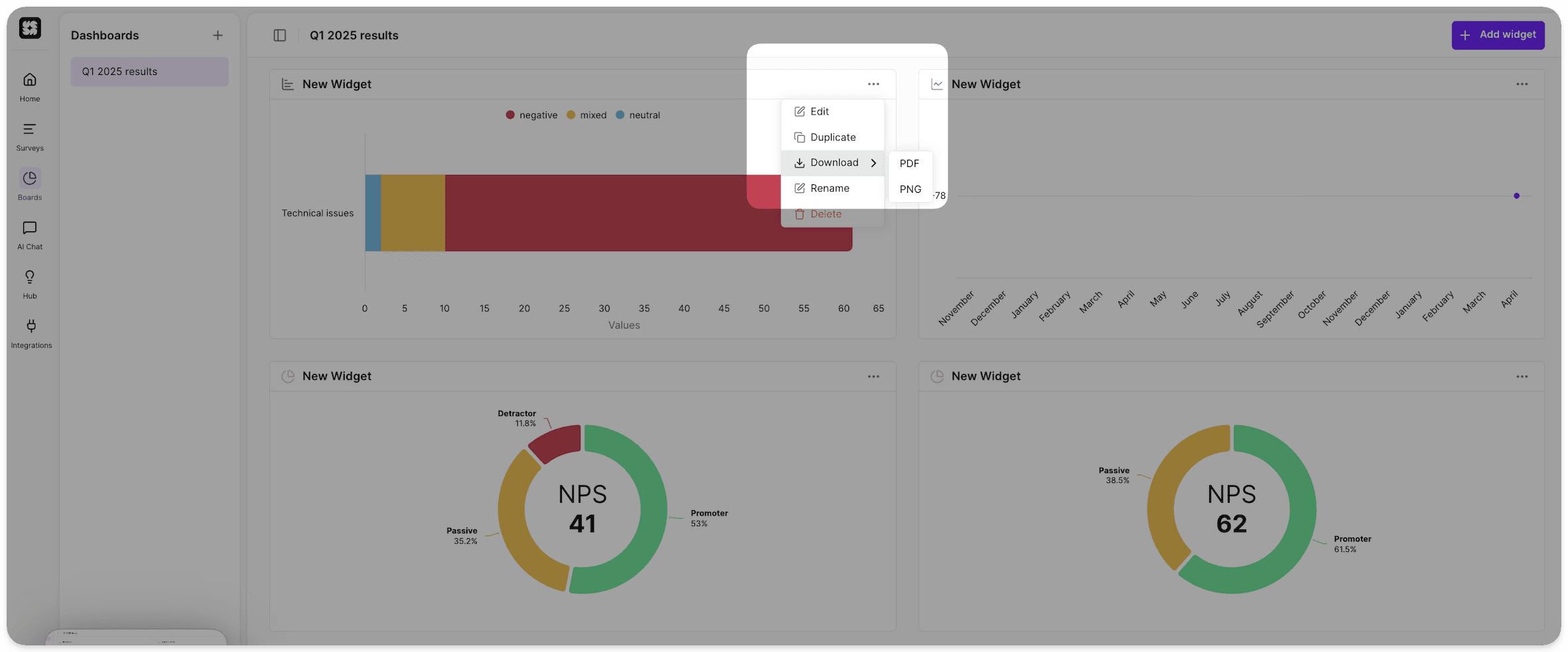 Survicate custom dashboard with survey widgets and analytics boards