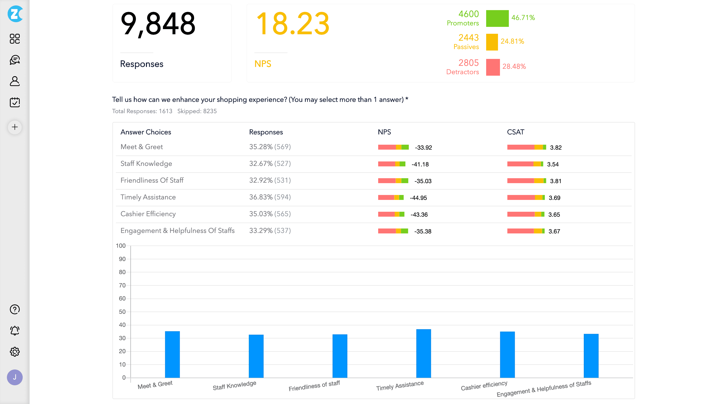 Screenshot of Zonka Feedback Dashboard